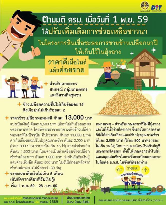 ประชาสัมพันธ์ การช่วยเหลือชาวนาในโครงการสินเชื่อชะลอการขายข้าวเปลือกนาปี