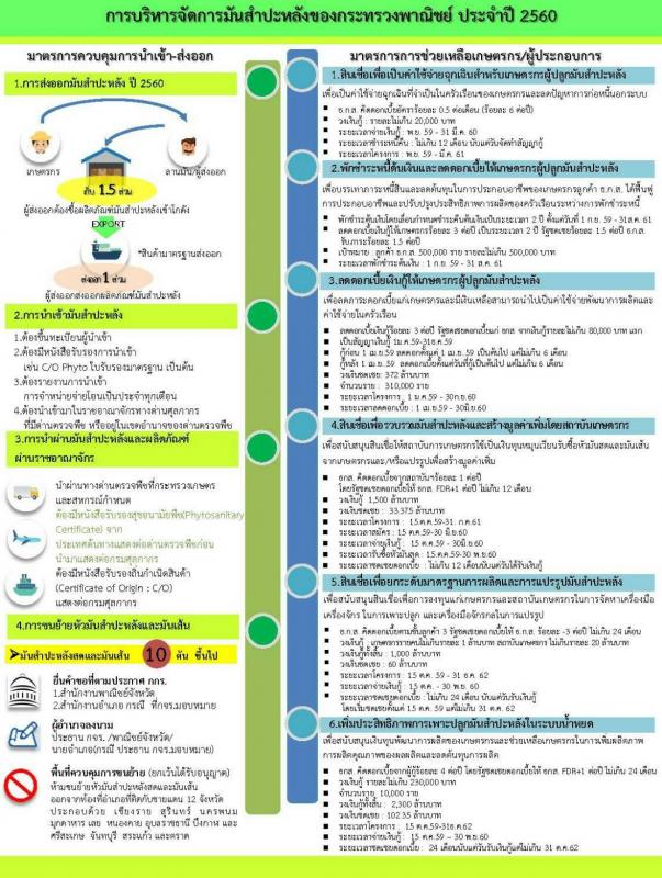 ประชาสัมพันธ์ มาตราการการให้ความช่วยเหลือเกษตรกรผู้ประกบอการรับซื้อมันสำปะหลัง