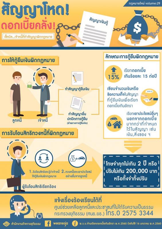 ประชาสัมพันธ์ การกู้ยืมเงินนอกระบบผิดกฎหมาย