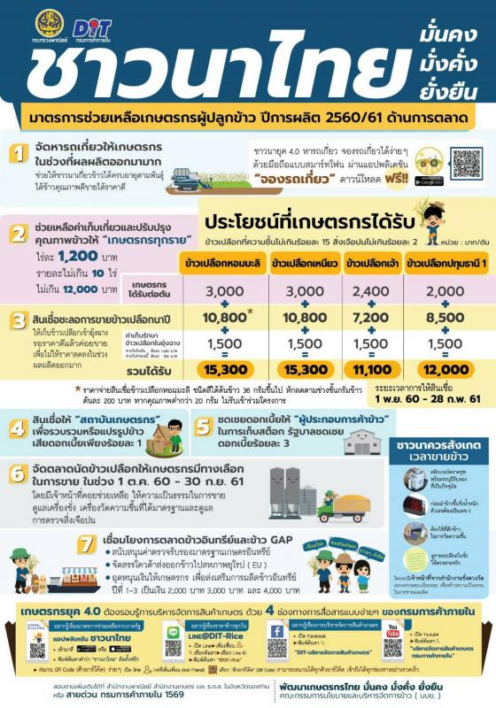 ประชาสัมพันธ์ มาตรการช่วยเหลือเกษตรกรผู้ปลูกข้าว ปีการผลิต 2560/61 ด้านการตลาด