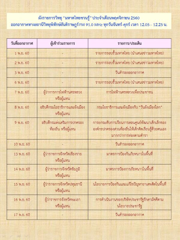 ประชาสัมพันธ์ ขอเชิญรับฟังรายการวิทยุ 