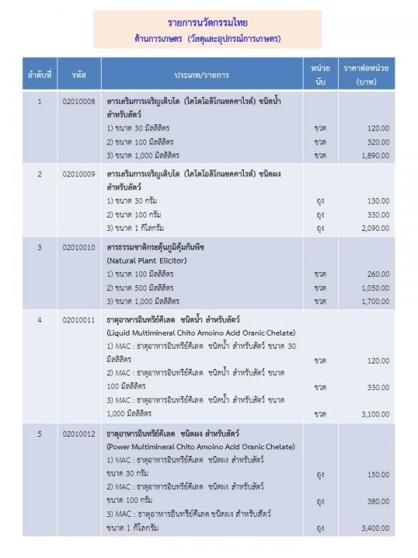 ประชาสัมพันธ์ บัญชีนวัตกรรมไทย