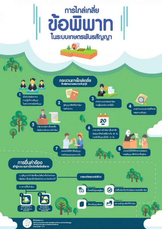 ประชาสัมพันธ์ : การไกล่เกลี่ยข้อพิพาทในระบบเกษตรพันธสัญญา