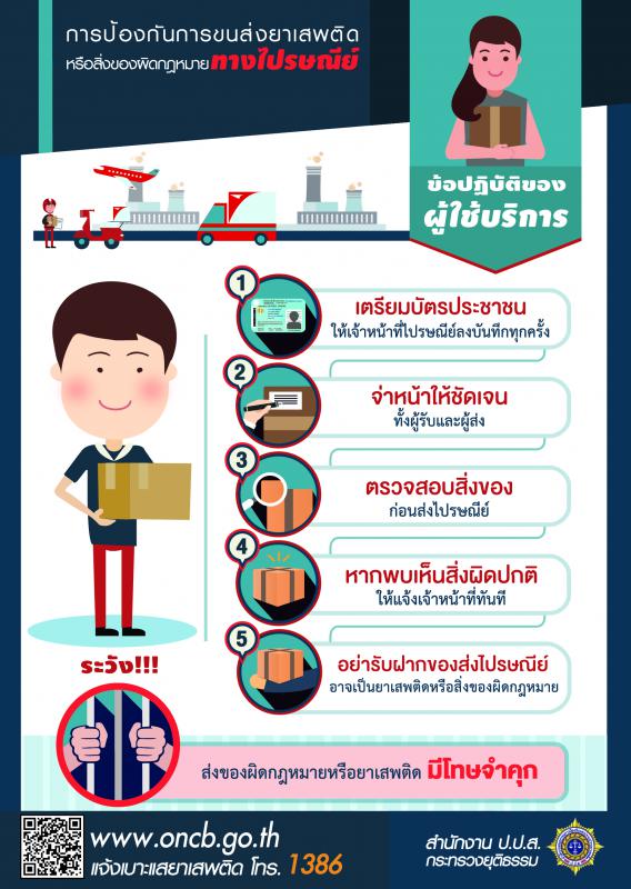 ระมัดระวังการถูกใช้ชื่อเป็นผู้ส่ง หรือผู้รับพัสดุภัณฑ์ 