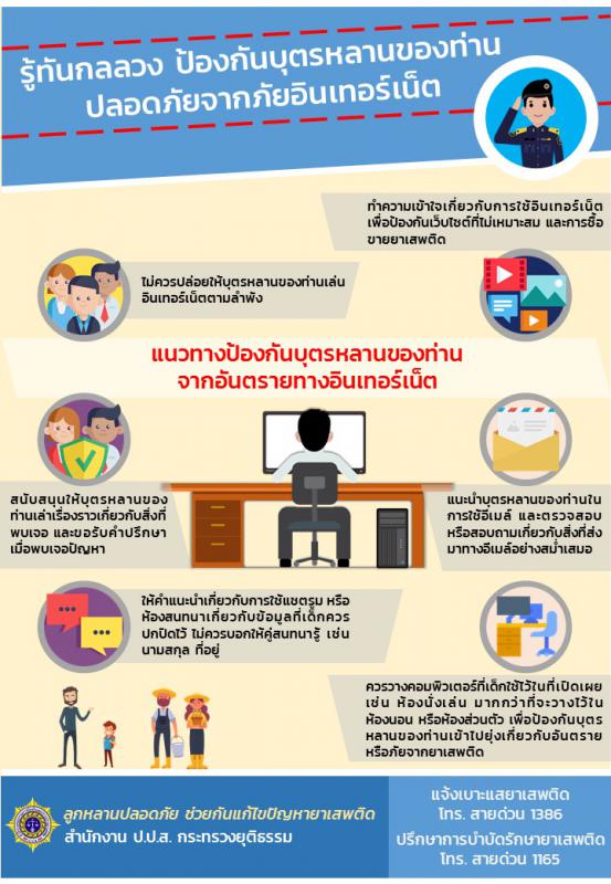 ช่วยกันป้องกันขบวนการค้ายาเสพติดได้ใช้ช่องทางสื่อสังคมออนไลน์ (Social media)