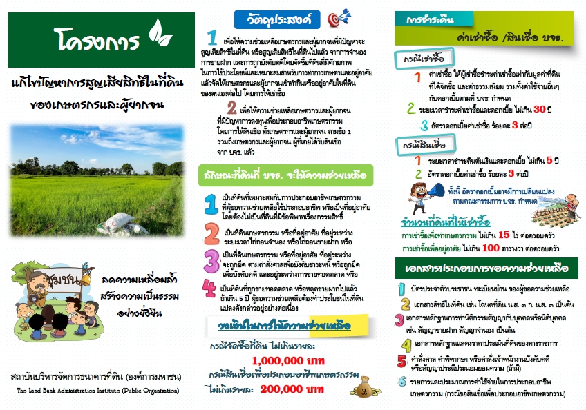 ช่องทางแก้ไขการสูญเสียสิทธิในที่ดินของเกษตรกรและผู้ยากจน