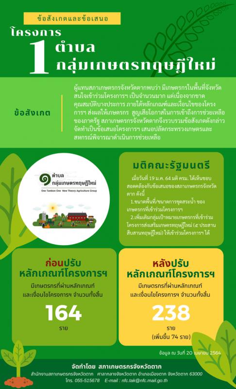 ข้อสังเกตและจัดทำข้อเสนอโครงการ 1 ตำบล 1 กลุ่มเกษตรทฤษฎีใหม่ ของสภาเกษตรกรจังหวัดตาก