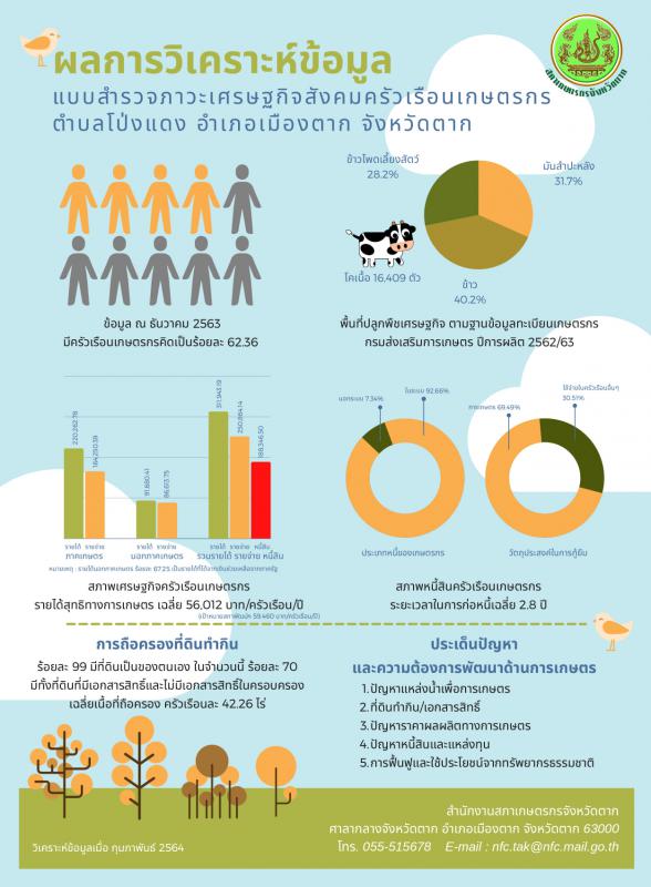 การวิเคราะห์ข้อมูลแบบสำรวจเพื่อจัดทำแผนพัฒนาเกษตรกรรมระดับตำบล