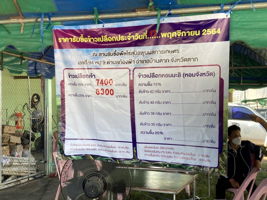 สังเกตการณ์โครงการจัดตลาดนัดข้าวเปลือก จังหวัดตาก ปีการผลิต 2564/65