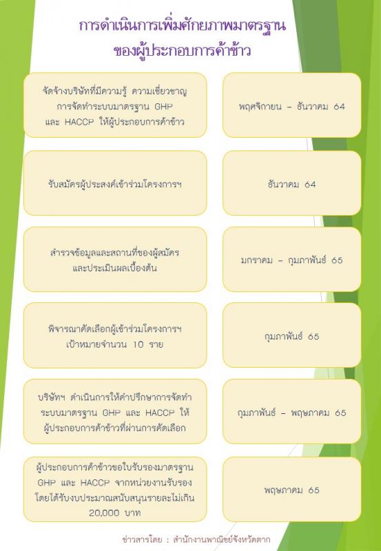 ประชาสัมพันธ์โครงการเพิ่มศักยภาพมาตรฐานของผู้ประกอบการค้าข้าว