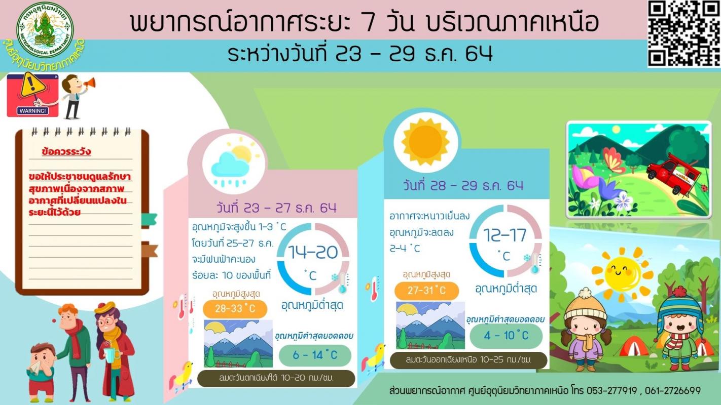 พยากรณ์อากาศระยะเวลา 7 วันภาคเหนือ (23-29 ธันวาคม 64)