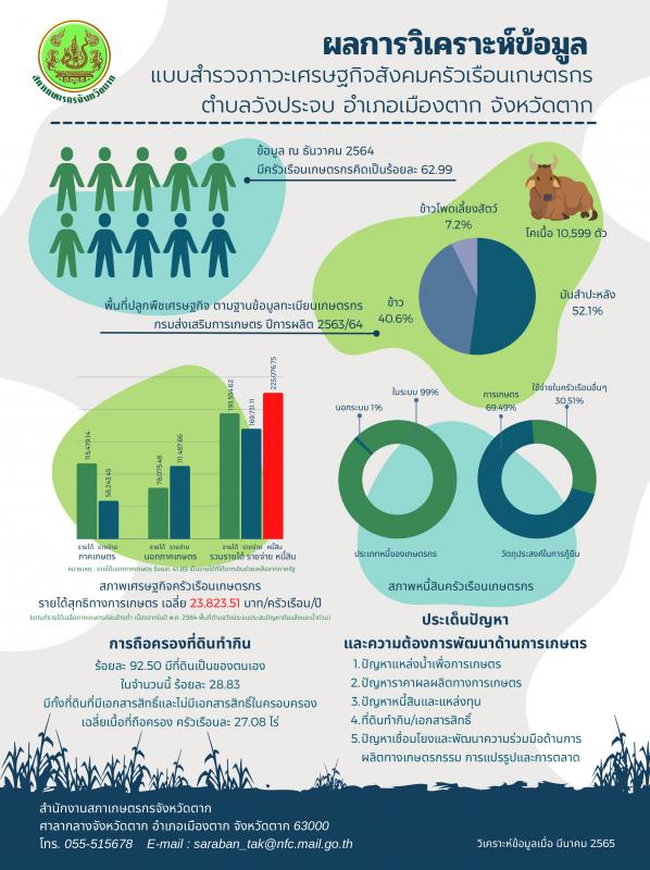 การวิเคราะห์ข้อมูลแบบสำรวจเพื่อจัดทำแผนพัฒนาเกษตรกรรมระดับตำบล