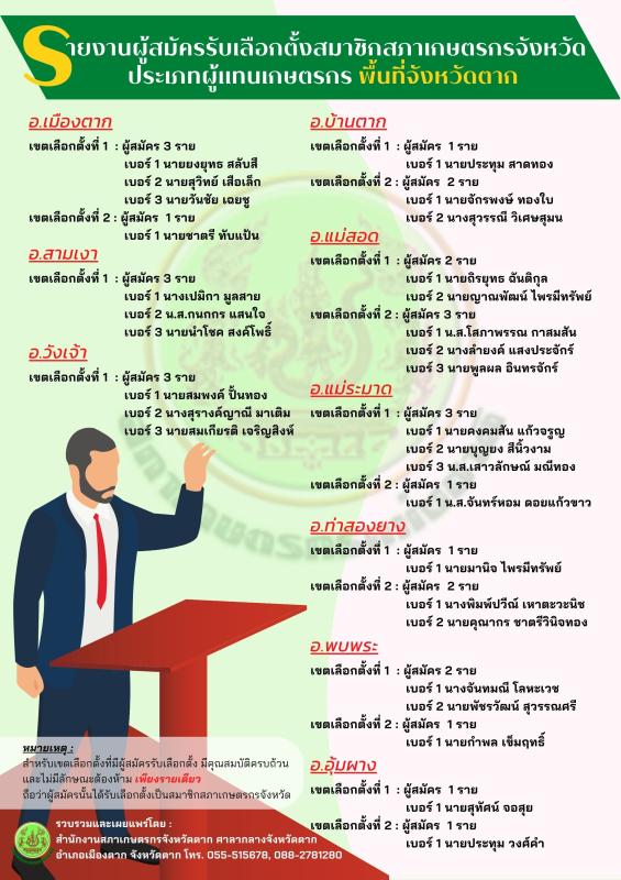 ผู้รับสมัครเลือกตั้งสมาชิกสภาเกษตรกรจังหวัด ประเภทผู้แทนเกษตรกร จังหวัดตาก