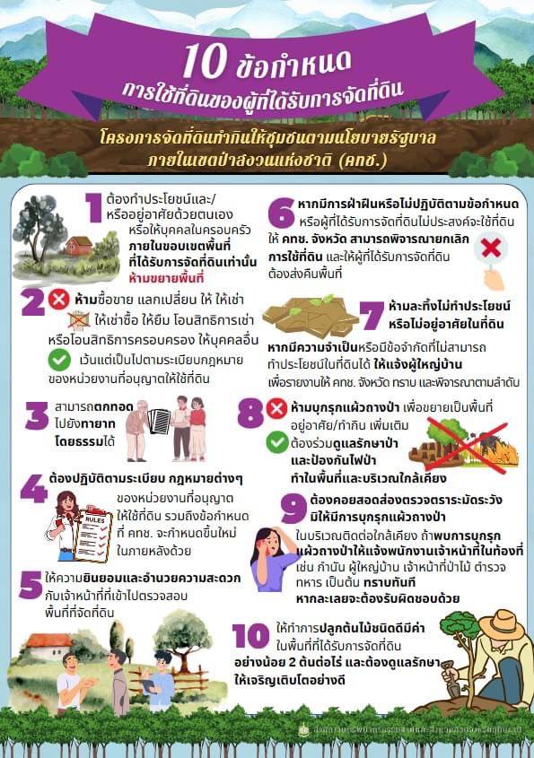10 ข้อกำหนด การใช้ที่ดินของผู้ได้รับการจัดที่ดิน