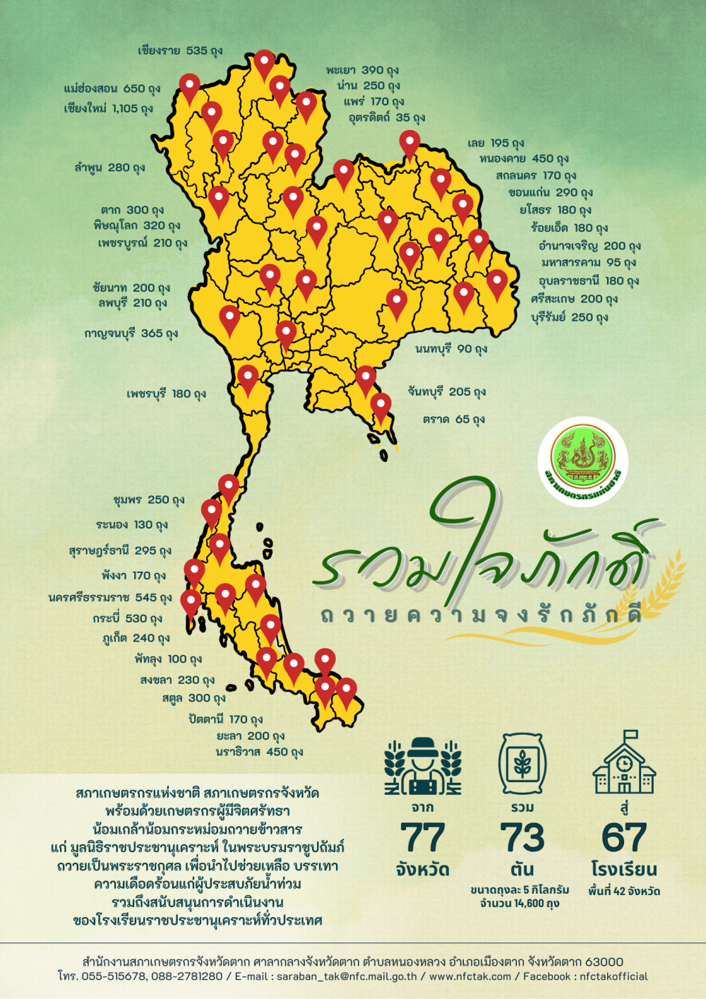 “รวมใจภักดิ์ ถวายความจงรักภักดี น้อมเกล้าถวายข้าวสาร จำนวน 73 ตัน ถวายเป็นพระราชกุศล”