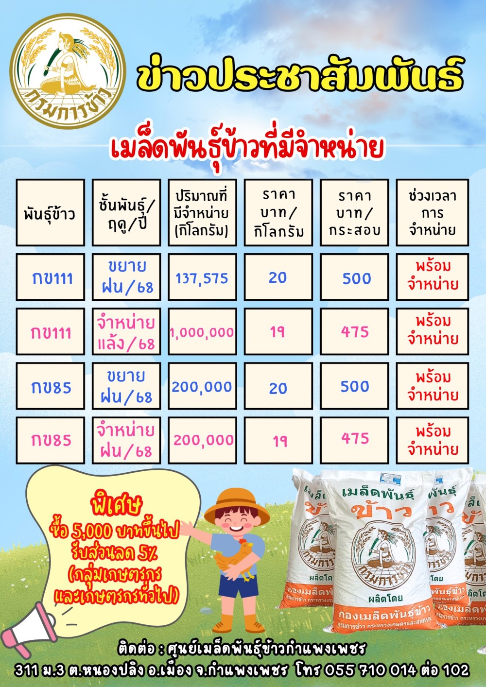 ประชาสัมพันธ์ เมล็ดพันธุ์ข้าวที่มีจำหน่าย