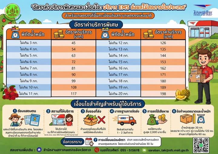 โครงการลดค่าบริการส่งสินค้าเกษตร โดยความร่วมมือระหว่างไปรษณีย์ไทย และสภาเกษตรกรแห่งชาติ